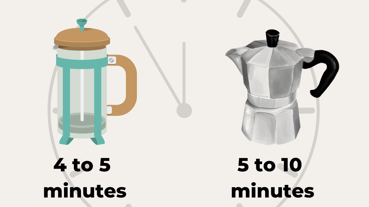Brewing time comparison illustration